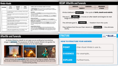 ETHICS Hindu Rituals HINDU UNIT (RS/RE)