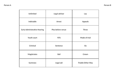 Role of Magistrates Lessons and Activities - OCR A Level Law H418/OCR ...