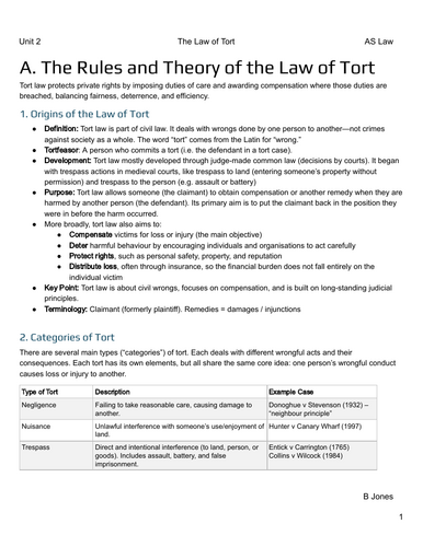 Rules and Theory of Tort Law – Revision Booklet (WJEC/AQA/OCR ...