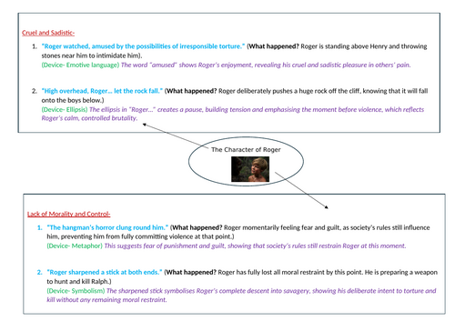 Lord of the Flies Character Analysis | Teaching Resources