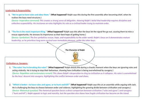 Lord of the Flies Character Analysis | Teaching Resources
