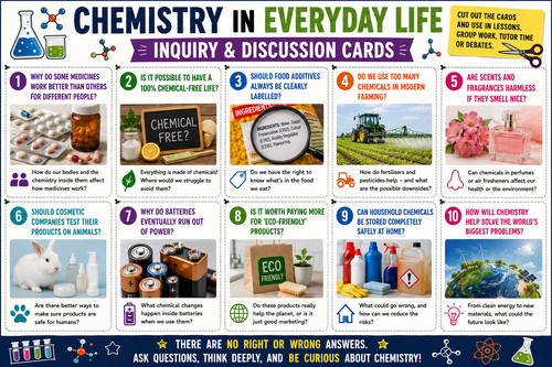 Chemistry Inquiry & Discussion Posters and Inquiry Cards | Teaching ...