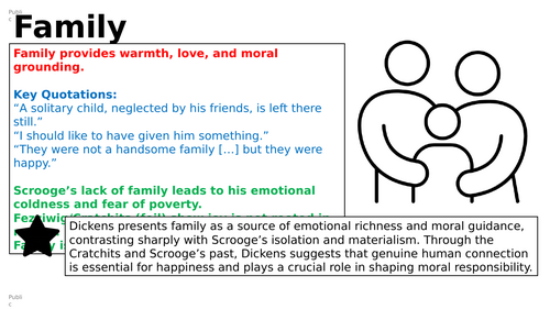 A Christmas Carol Theme Slides
