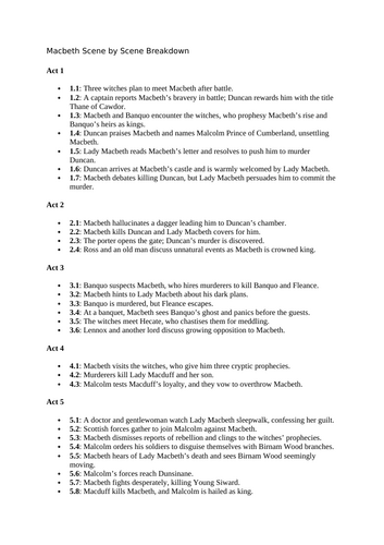 GCSE Macbeth Revision Bundle | Quotes, Flashcards, Scene Analysis ...