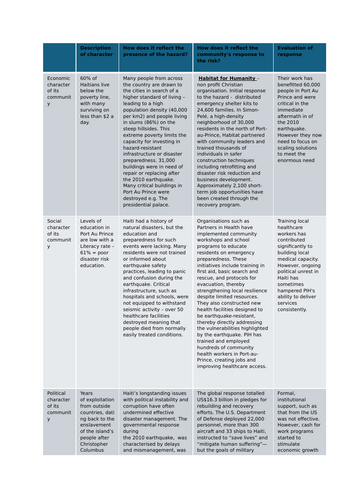 AQA A LEVEL GEOGRAPHY PAPER 1 2026 ESSAY PLANS PREDICTIONS | Teaching ...