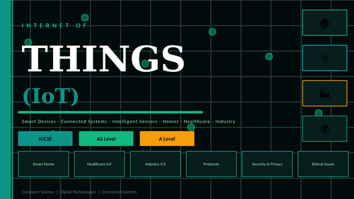 Internet of Things - IoT | Complete Lesson Pack for Cambridge ...
