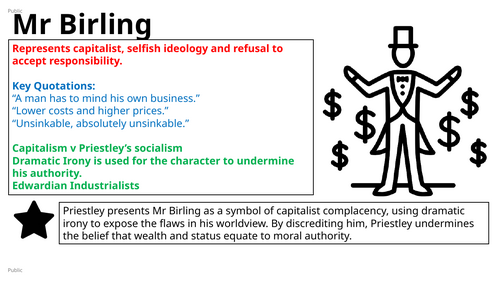 An Inspector Calls - Character Revision Slides
