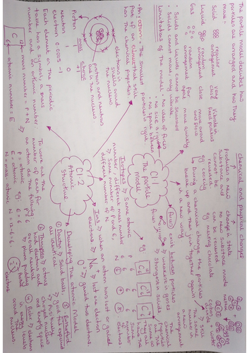 GCSE chemistry paper 1 DETAILED revision mind maps hand drawn and ...