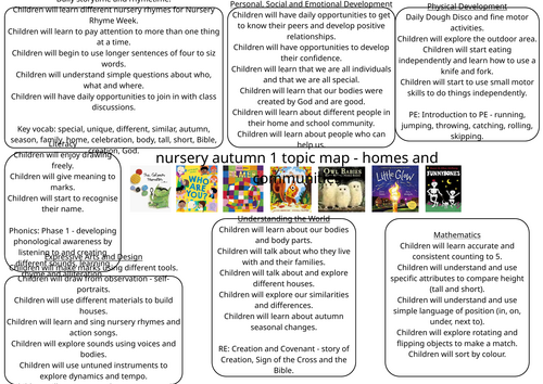 Nursery Planning Autumn 1 Skills Map