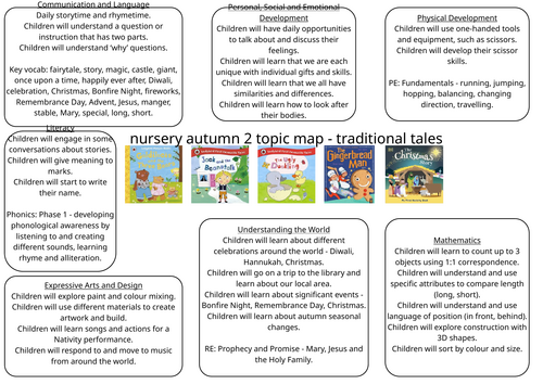 Nursery Planning Autumn 2 Skills Map