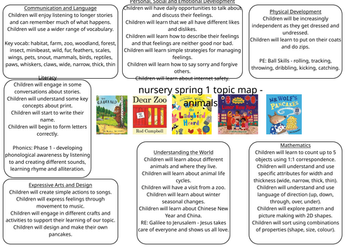 Nursery Planning Spring 1 Skills Map