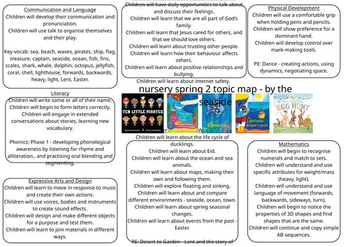 Nursery Planning Spring 2 Skills Map