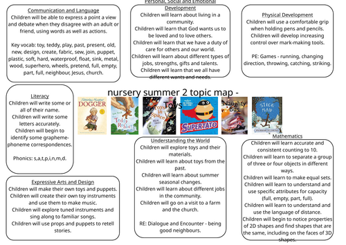 Nursery Planning Summer 2 Skills Map