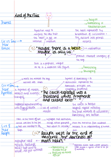 Lord of the Flies Key quotes, Analysis and Context | Teaching Resources