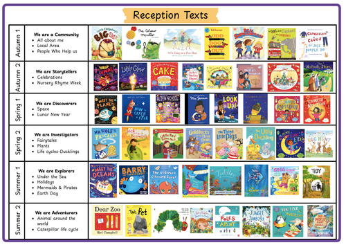 EYFS - LTP of books