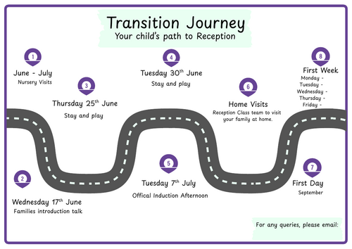 Transition - Transition Journey
