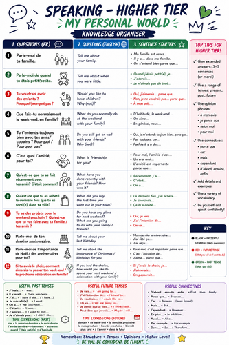 GCSE speaking Edexcel higher tier - conversation questions | Teaching ...