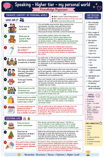 GCSE speaking Edexcel higher tier - conversation questions | Teaching ...