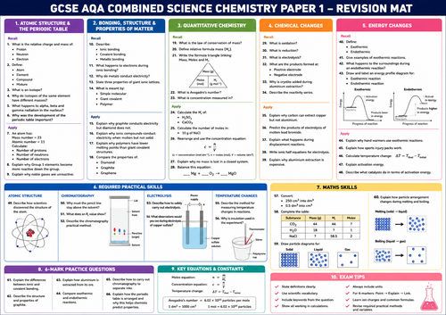 GCSE AQA Combined Science Chemistry Paper 1 Revision Mats | Questions ...