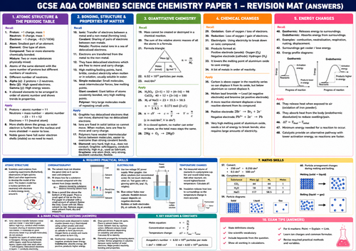 GCSE AQA Combined Science Chemistry Paper 1 Revision Mats | Questions ...