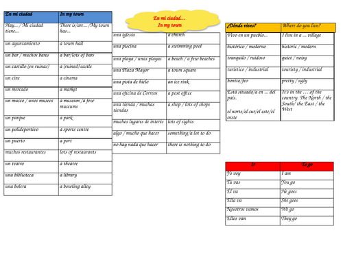 Foundation & Higher GCSE Word Mats Bundle of 8 | Teaching Resources