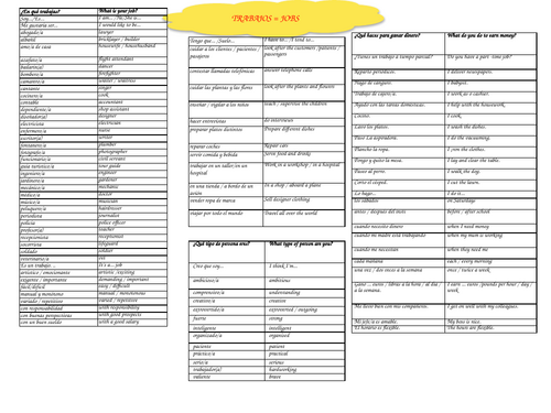 Foundation & Higher GCSE Word Mats Bundle of 8 | Teaching Resources