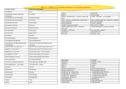 Foundation & Higher GCSE Word Mats Bundle of 8 | Teaching Resources
