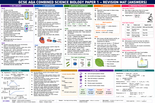 GCSE AQA Combined Science Revision Mats Bundle | Biology, Chemistry ...