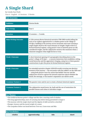 A Single Shard | Year 6 English Unit | 15 Complete Lessons + Resources ...