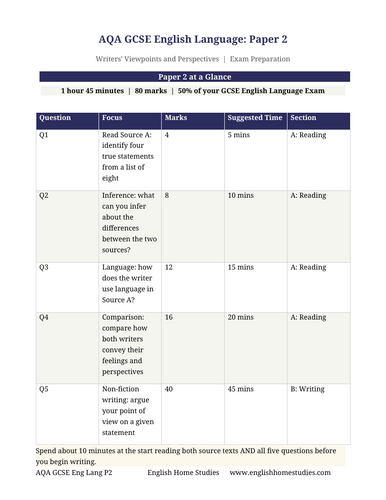 AQA GCSE English Language: Paper 1 and Paper 2 Bundle (Editable ...