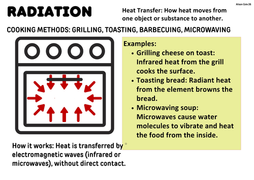 FREE Heat Transfer Revision Cards – Conduction, Convection & Radiation ...