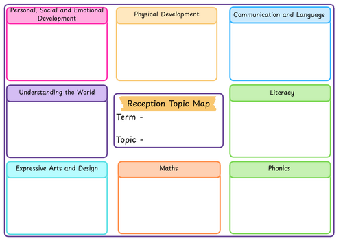 Reception Topic Maps MTP Template