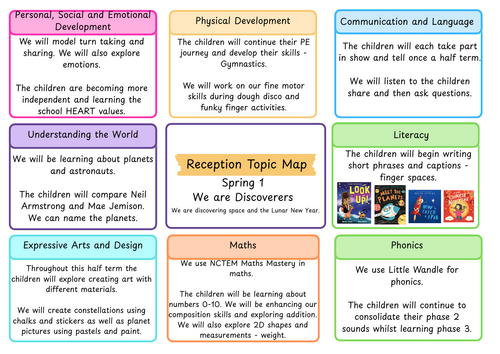 Reception Topic Map MTP - Spring 1