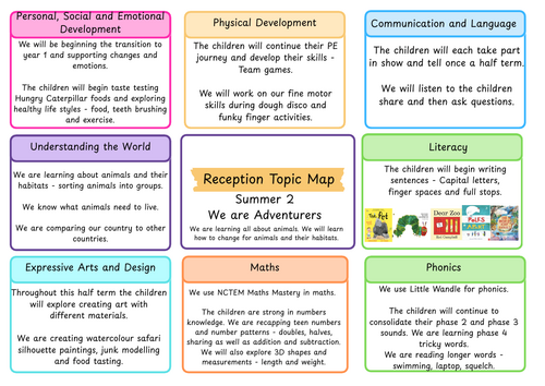 Reception Topic Map MTP - Summer 2