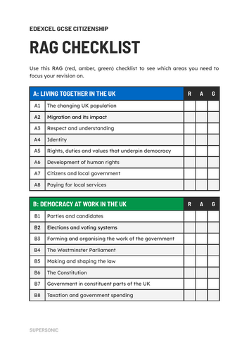 Edexcel GCSE Citizenship RAG Tracker & Revision Checklist | Themes A-D ...