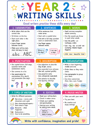 Year 2 writing | Teaching Resources