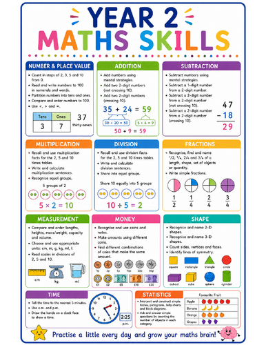 Year 2 maths skills | Teaching Resources