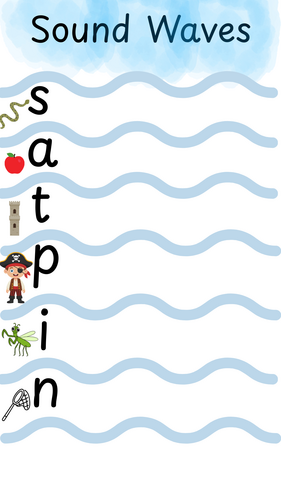 Sound Waves SATPIN and MDGOCK | Teaching Resources