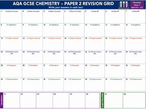 AQA GCSE Chemistry Paper 2 Revision Mat | Teaching Resources