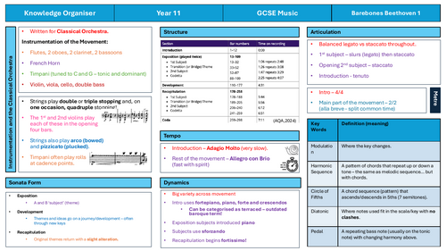 AQA GCSE Music: Beethoven Symphony 1 (Mov 1) One Page Summary
