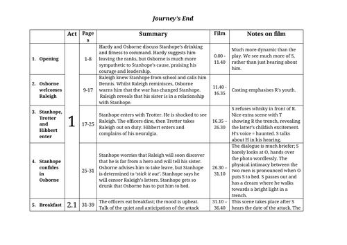 Script v film (Journey's End)