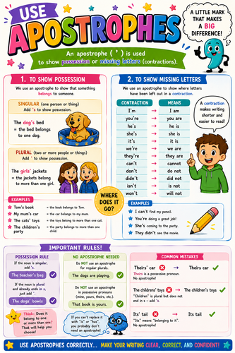 Use Apostrophes Classroom Display Poster | Literacy & SPaG Visual Aid | Grammar Resource