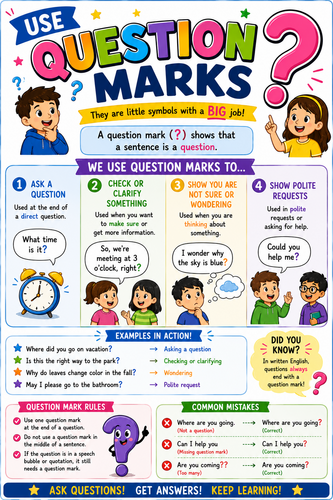 Use Question Marks Classroom Display Poster | Literacy & SPaG Visual Aid | Punctuation Resource