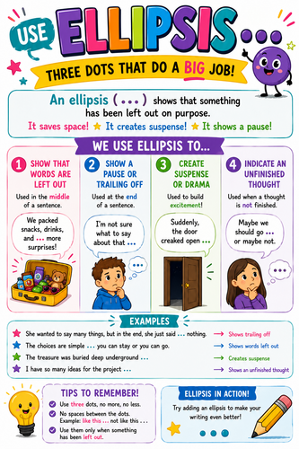 Use Ellipsis Classroom Display Poster | Literacy & SPaG Visual Aid | Punctuation Resource