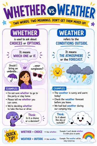 Whether vs Weather Classroom Display Poster | Literacy & SPaG Visual Aid | Homophones Resource