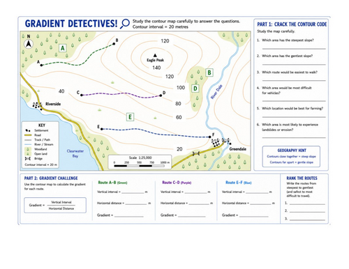 IGCSE Geography Map Skills - Direction, Bearings and Relief, Contour ...