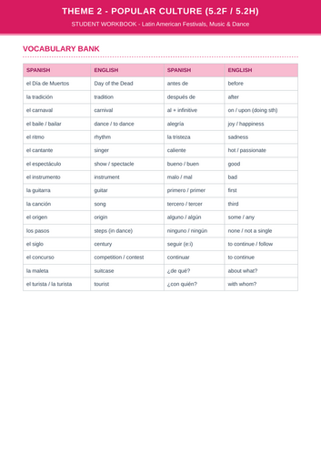AQA GCSE Spanish Theme 2 - 5.2F & 5.2H | Revision Pack | Role Plays ...