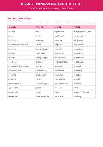 AQA GCSE Spanish Theme 2 - 6.1F & 6.1H | Revision Pack | Role Plays ...
