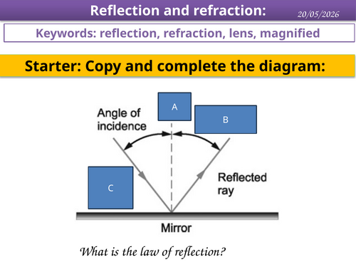 Reflection and refraction