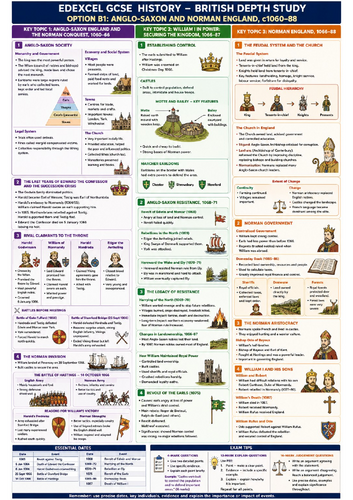 Edexcel GCSE Anglo-Saxon and Norman England Knowledge Organiser ...